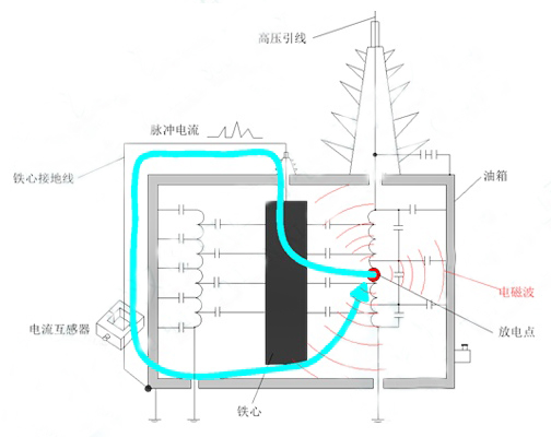 复制状态