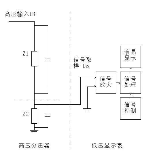 交直流分压器测试原理.jpg