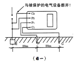 接地电阻测量图一.jpg