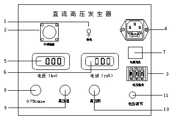 直流高压发生器控制箱面板示意图