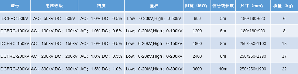 交直流分压器规格型号参数