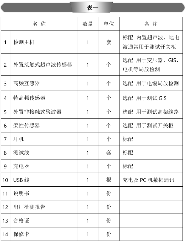 手持式局部放电检测仪配置表