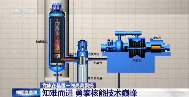 高温气冷堆核电站