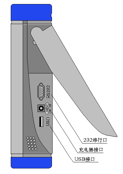 电能质量分析仪右侧视图