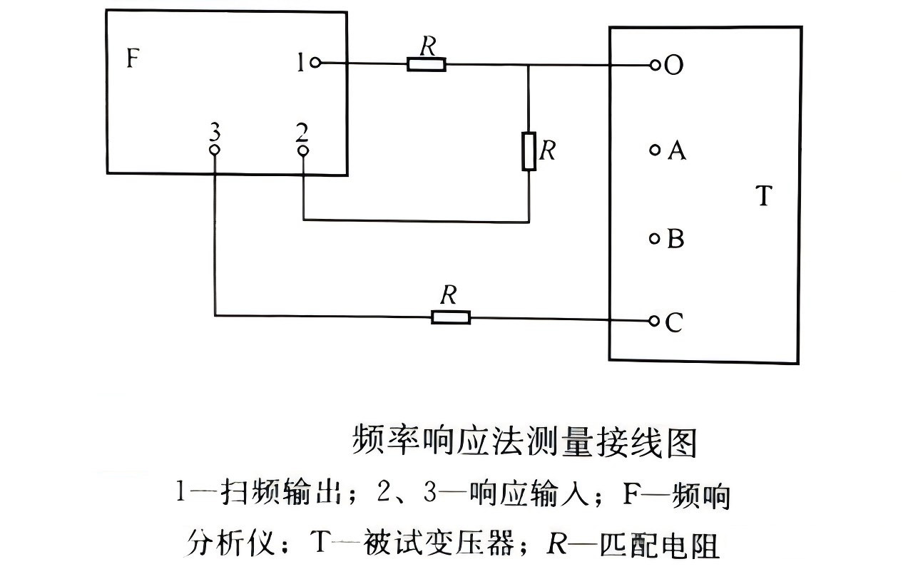 频率响应法的测量接线图