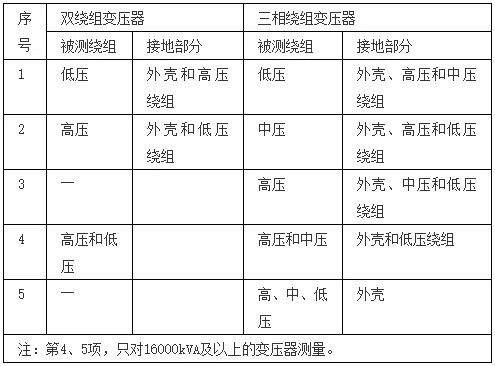 测量绕组和接地部位