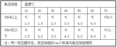 油浸电力变压器绕组的tanδ允许值