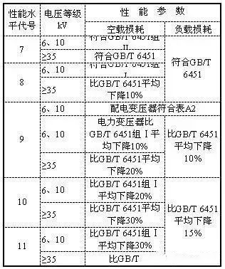 性能水平代号