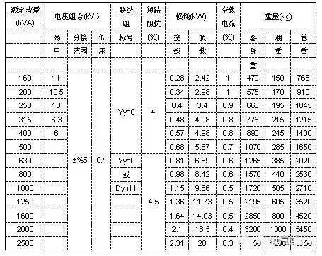 10kV级S11系列配电变压器技术参数