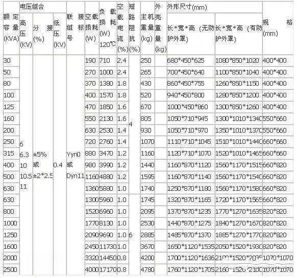 10kV级SCB10系列配电变压器技术参数