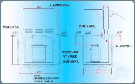 箱式户外开关设备