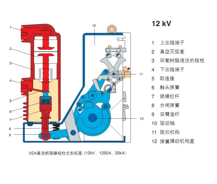 真空断路器的结构