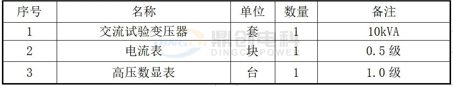 交流耐压试验所需仪器