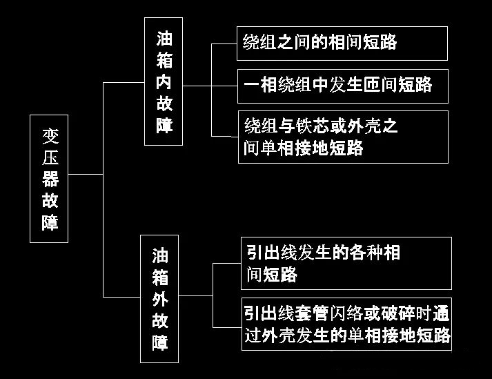 继电保护的原理1