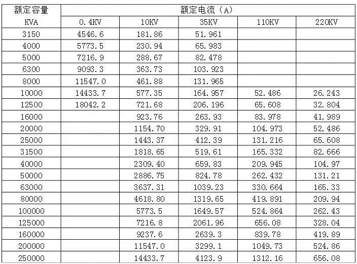 变压器额定电流表2