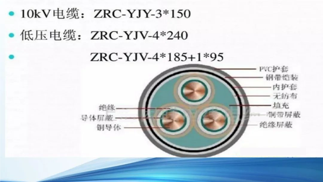 电力电缆