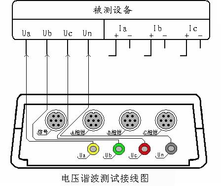 电压谐波分析