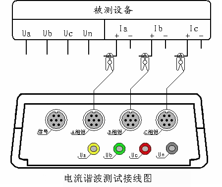 电流谐波分析